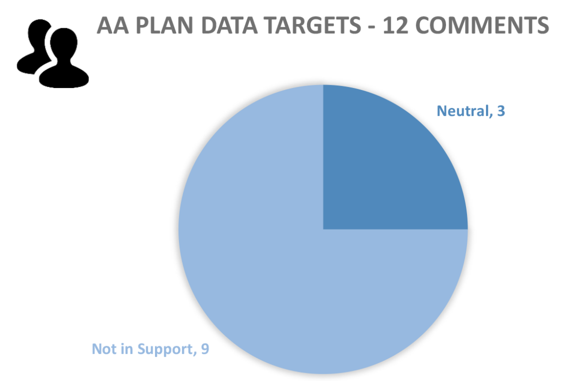 AA PLAN DATA TARGETS-12 COMMENTS