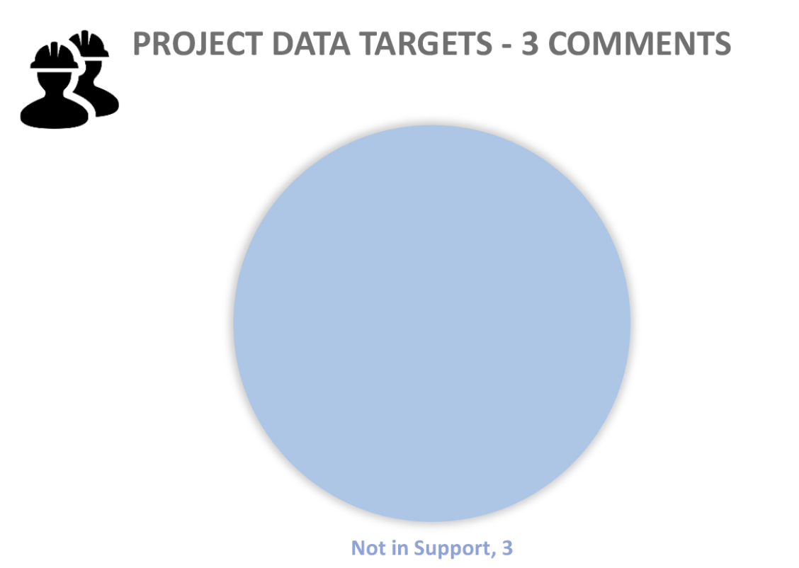 PROJECT DATA TARGETS-3 COMMENTS
