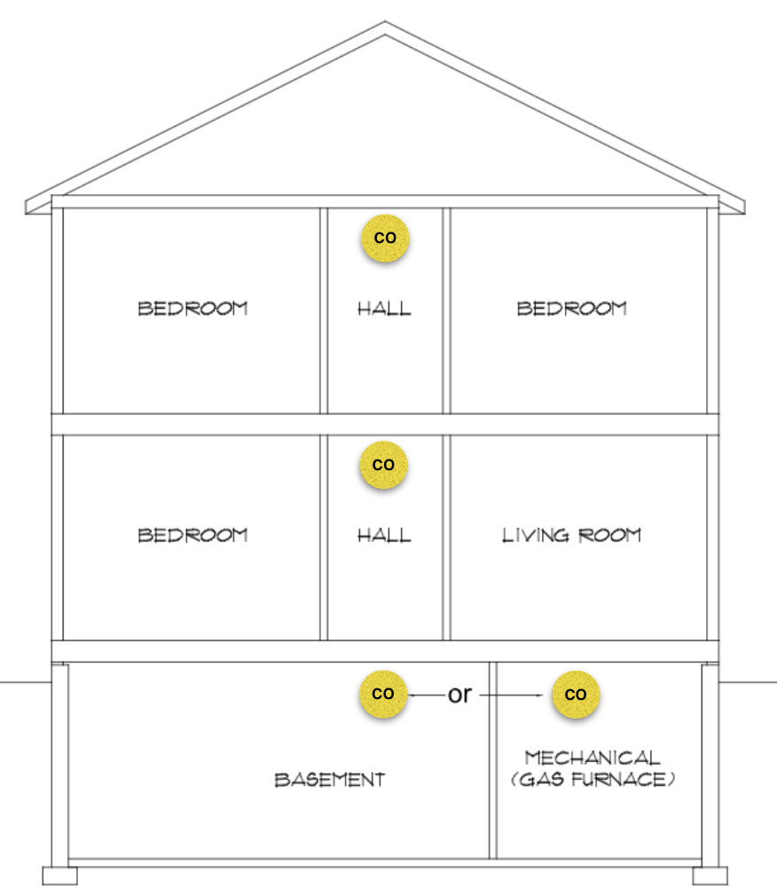 Cross-section of home showing CO alarm placement
