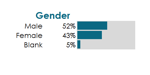 CARES gender graph