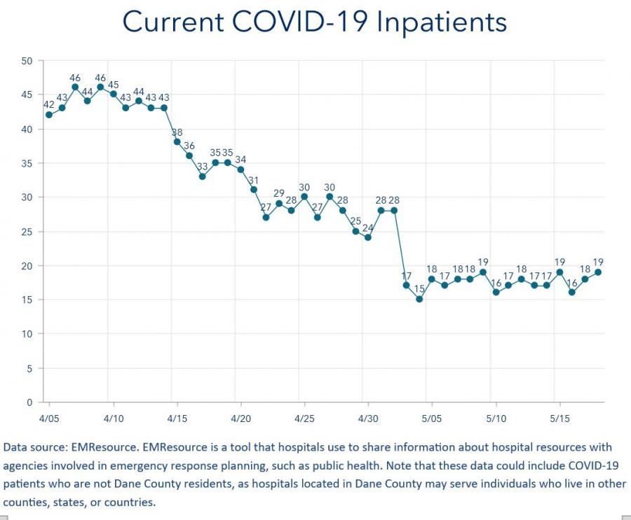 COVID-19 Case Graph