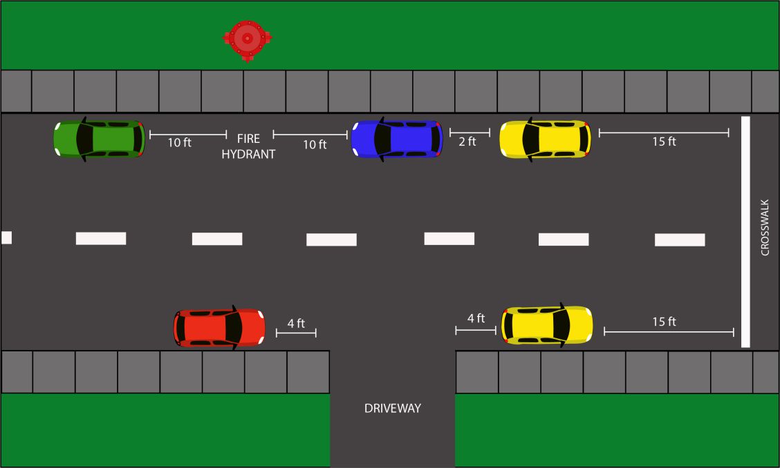 Image showing a number of legal parking distances from objects and places
