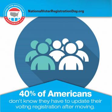 40% of Americans don't realize they need to re-register to vote if they have moved.