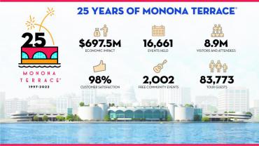 A photo of Monona Terrace Community and Convention Center and statistics showing 25 years of growth