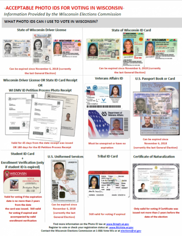 Graphic showing the acceptable photo IDs for voting in Wisconsin