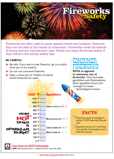 Fireworks safety poster