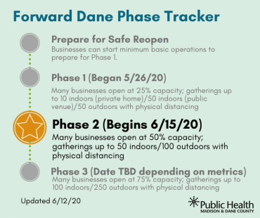 Graphic with Phases of Forward Dane 