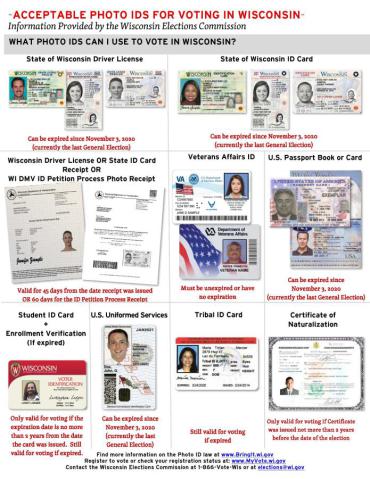 Graphic showing the acceptable photo IDs for voting in Wisconsin. Acceptable IDs include a Wisconsin driver's license or state ID, a Veterans' Affairs ID card, receipt for a Wisconsin driver's license or state ID, a student ID from an accredited Wisconsin college or university with an issuance date, expiration date within two years of issuance, and the student's signature (must be accompanied by proof of enrollment if expired).