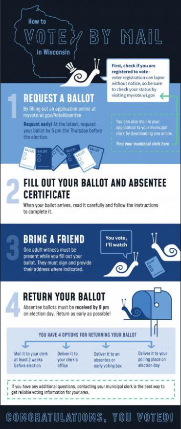 Infographic showing the steps on how to vote by mail in Wisconsin