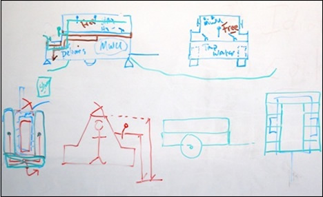 Crude first sketch of Water Wagon concept.