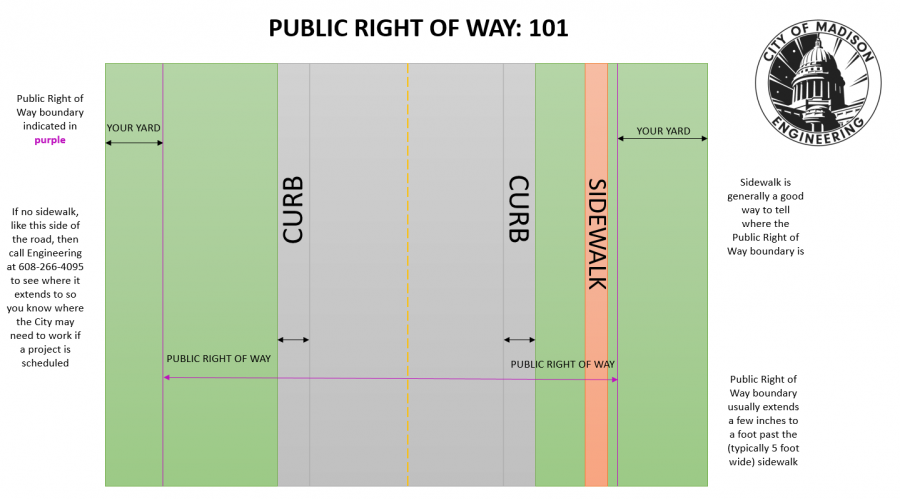 Public Right of Way Graphic