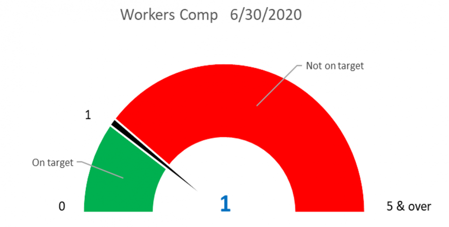 Worker's Comp Chart
