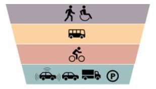 Types of transportation graphic
