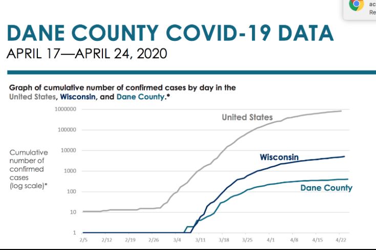 Dane Couty COVID-19 curve