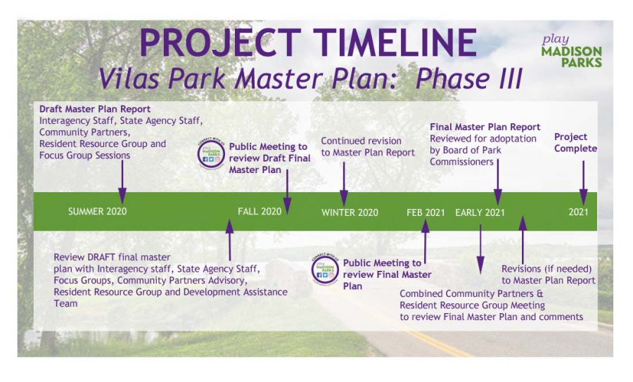 graphic showing project schedule for Phase III of master plan project