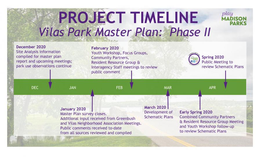 VPMP Project Schedule Phase II