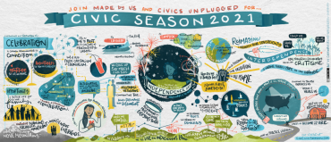 Graphic depiction of the main ideas behind the Civic Season. Some ideas include "holding the tension between the 'both/and' of Independence Day. Many ways is the way"; "expanding the lens: reframing the past to include everyone's truth."