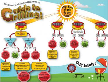 guide to grilling infographic