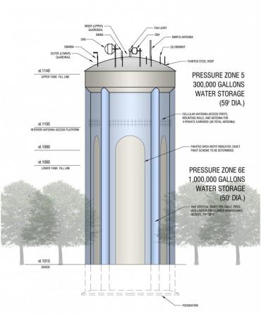 New Lake View Water Tower design
