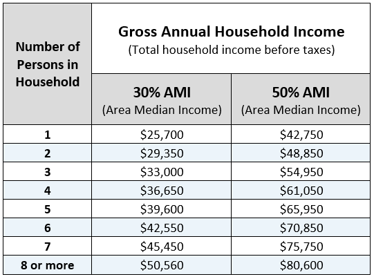 income table