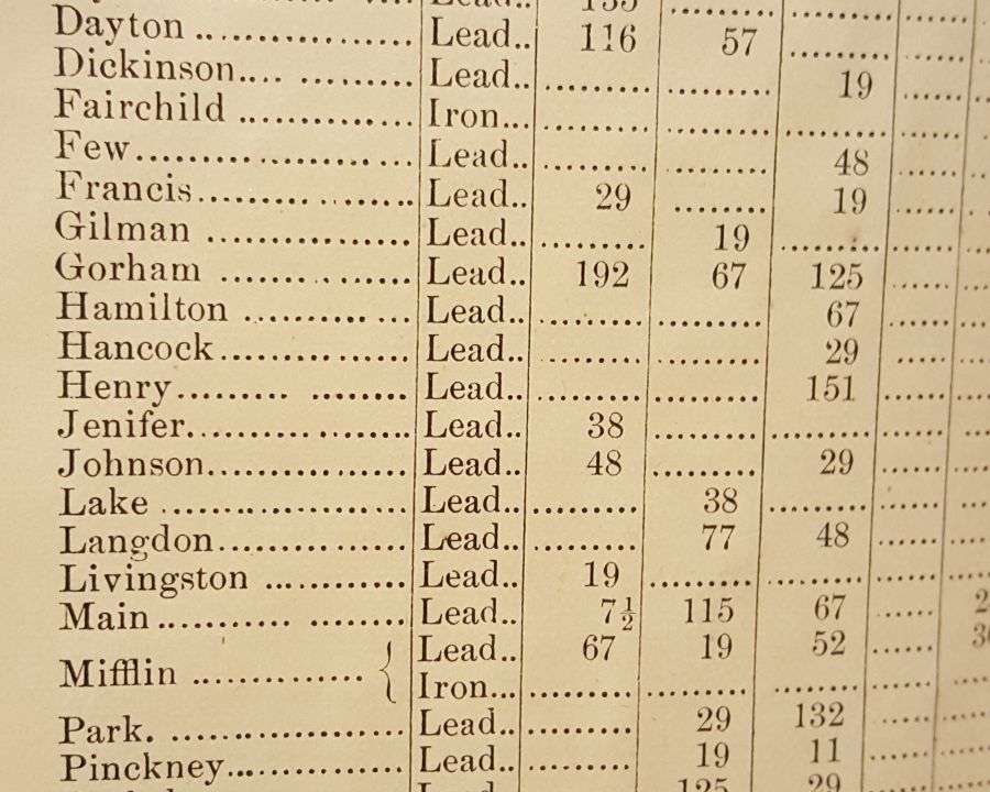 lead services from 1885